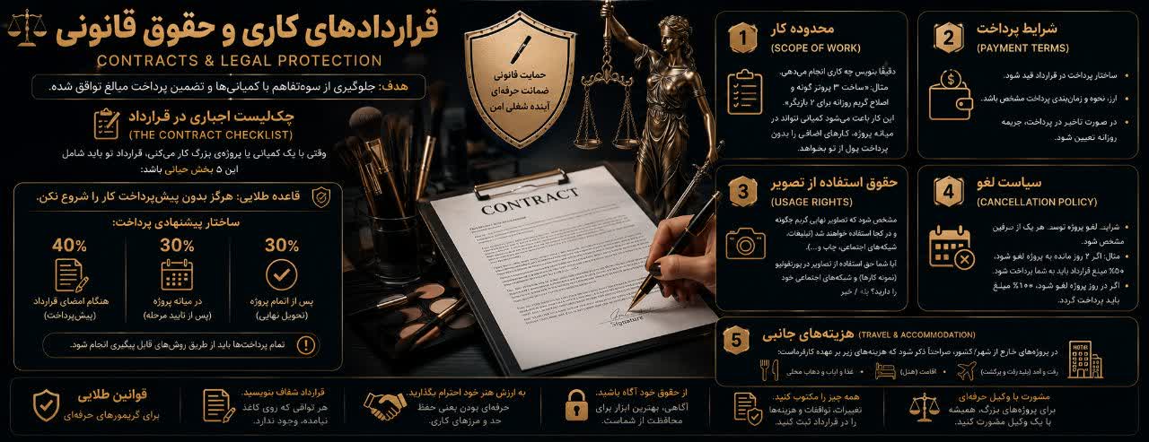 قراردادهای کاری و حقوق قانونی (Contracts & Legal Protection)